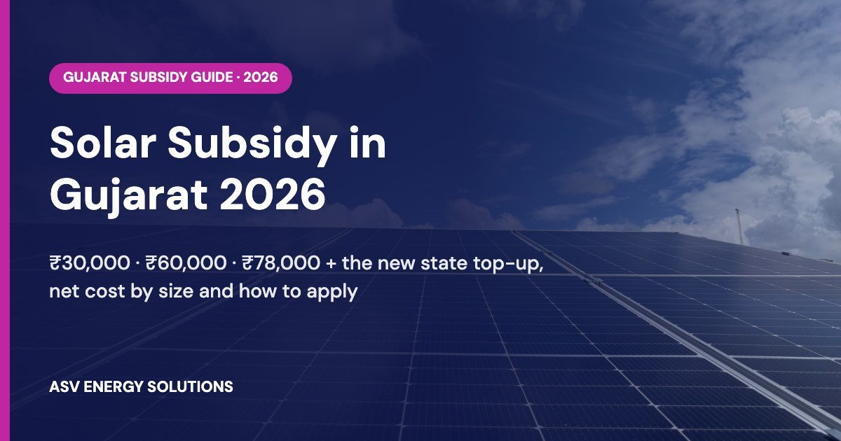 Solar subsidy in Gujarat 2026 guide banner with rooftop solar panels